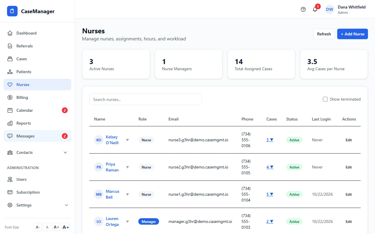 Step 1: Click Nurses in the menu. The cards at the top show Active Nurses, Nurse Managers, Total Assigned Cases and Avg Cases per Nurse.