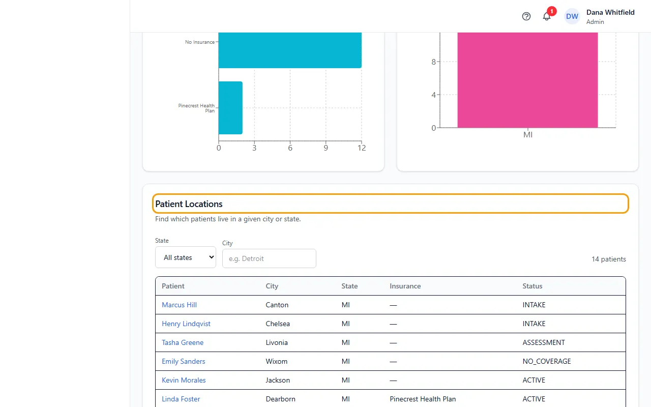 Step 1: Open Reports and click Patient Reports.